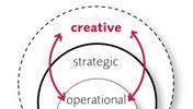 The creative-rollercoaster interview